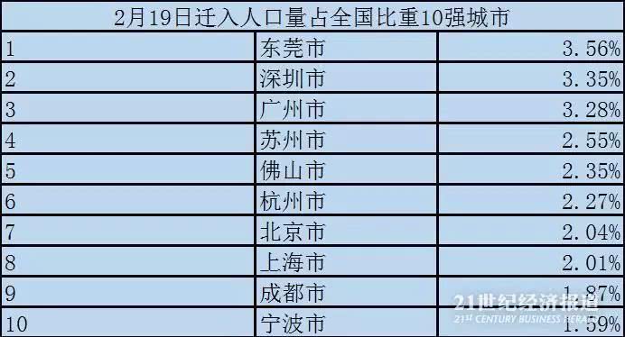 东莞人口量_东莞长安人口分布图(2)