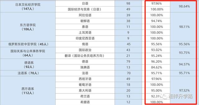 韩语专业排名_韩语字母表(3)