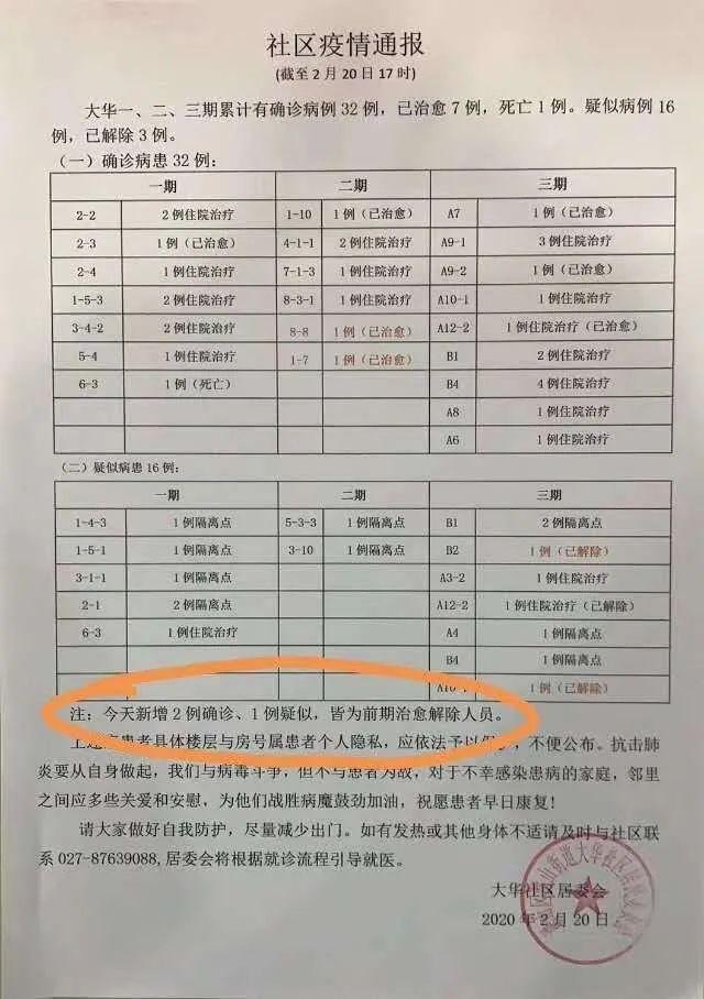 拐点确立前的复工季，先别操之过急