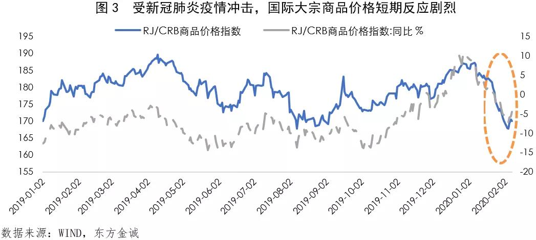 新冠疫情影响八成劳动人口_新冠疫情对餐饮业影响