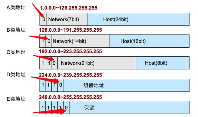 什么是ip地址?局域网ip地址不够用怎么解决?