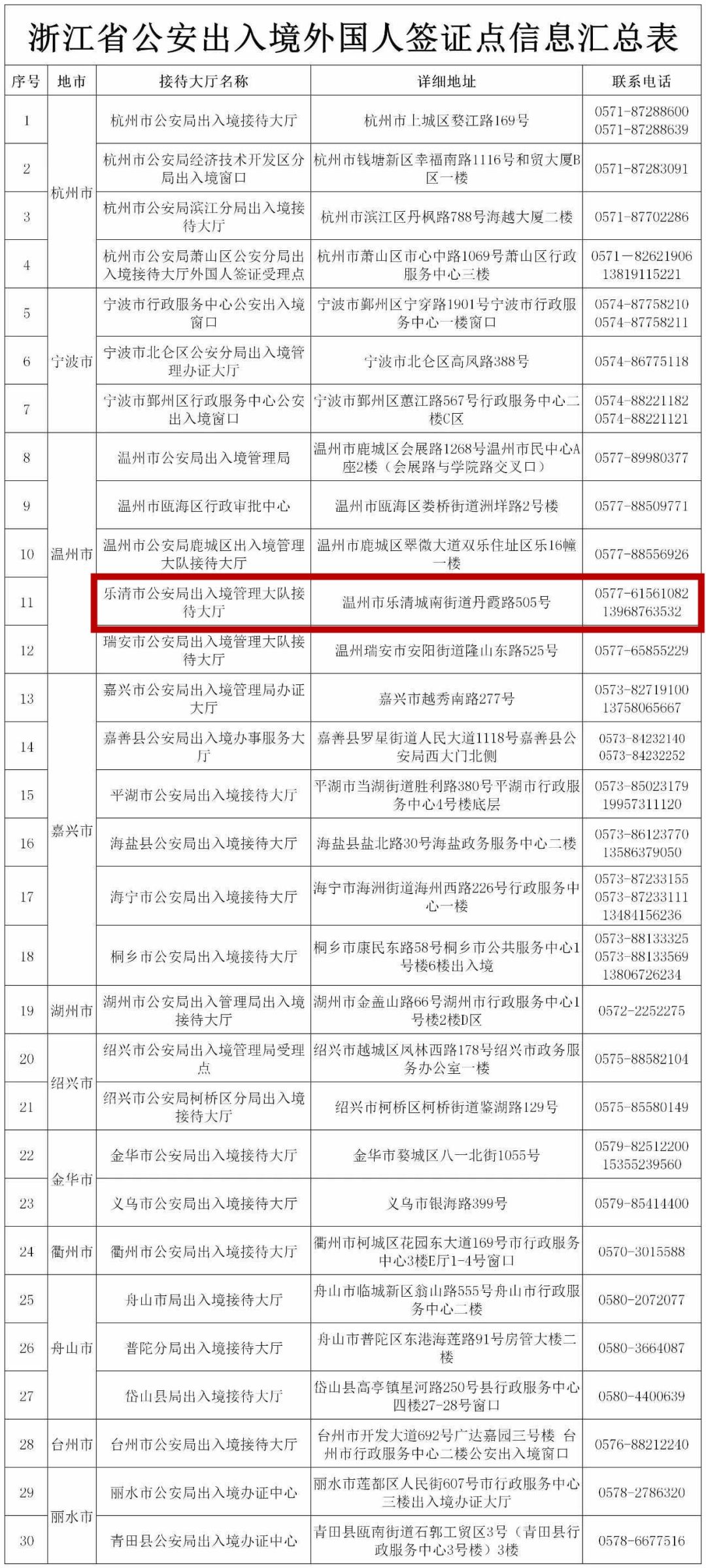 公安局人口出入境支队政委主要职责(2)