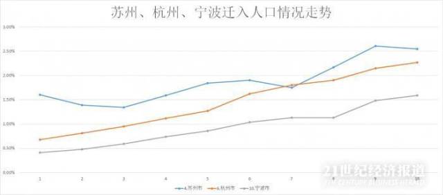 苏州gdp和北上广哪个发达_北上广不相信眼泪(3)