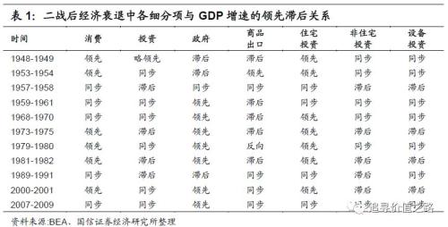 财政政策直接作用于GDP吗_重要会议的GDP增速目标和财政政策,有何积极意义(2)