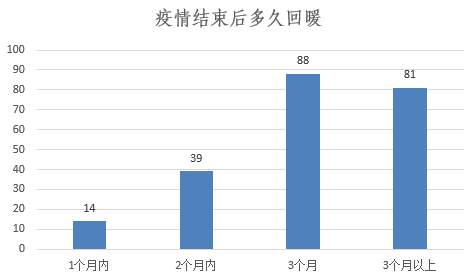 2020松阳县gdp_近十年中国gdp增长图(2)