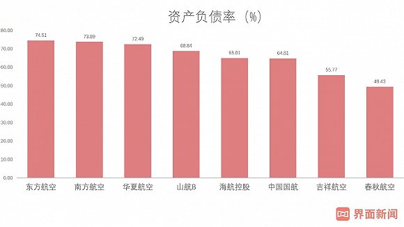 千亿负债重压！海航早已没有余粮来维持扩张