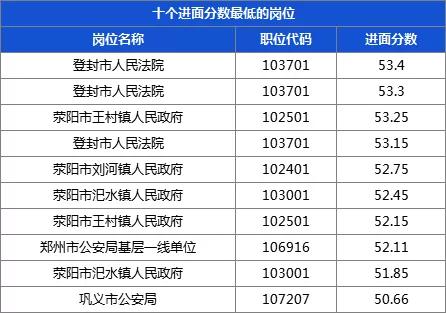 2020年河南省各地市g_河南省地图(3)