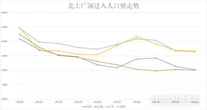 东莞人口数_为什么东莞进了新一线,佛山还是二线