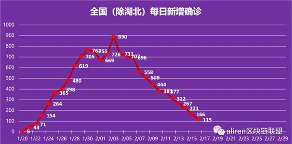 2020湖北应城gdp预测_湖北经济能否超预期反弹 是否可申请成立民营经济改革试验区(2)