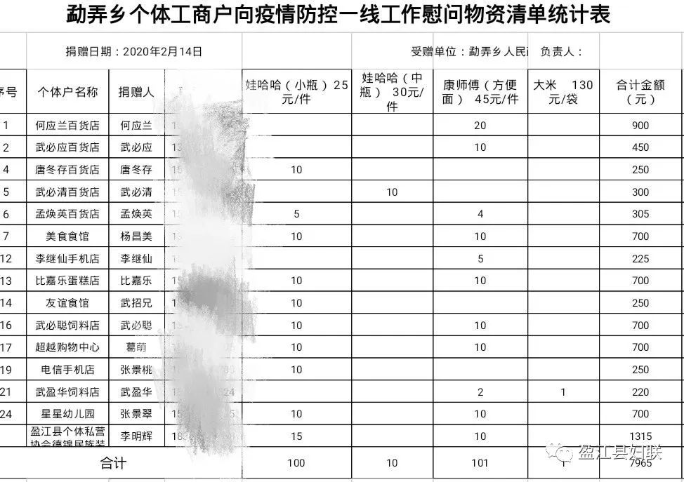 晓阳镇各村人口统计_人口普查