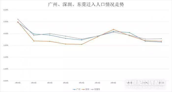 东莞入迁人口_东莞地图