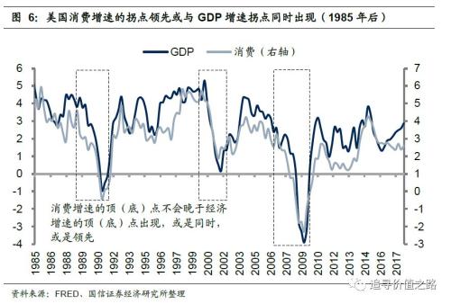 秀山GDP靠什么增长_四季度GDP增速超疫情前 未来经济数据怎么走(2)