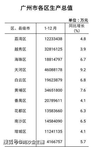 南沙gdp2020每月gdp_广州南沙2020规划图