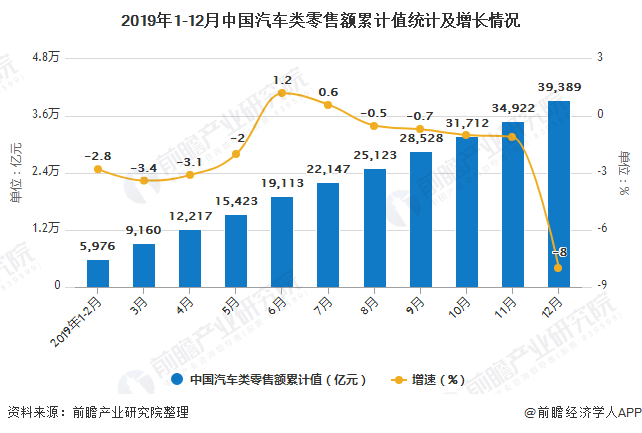 2020年我国三大产业GDP_2011年清洁行业资讯大全(2)