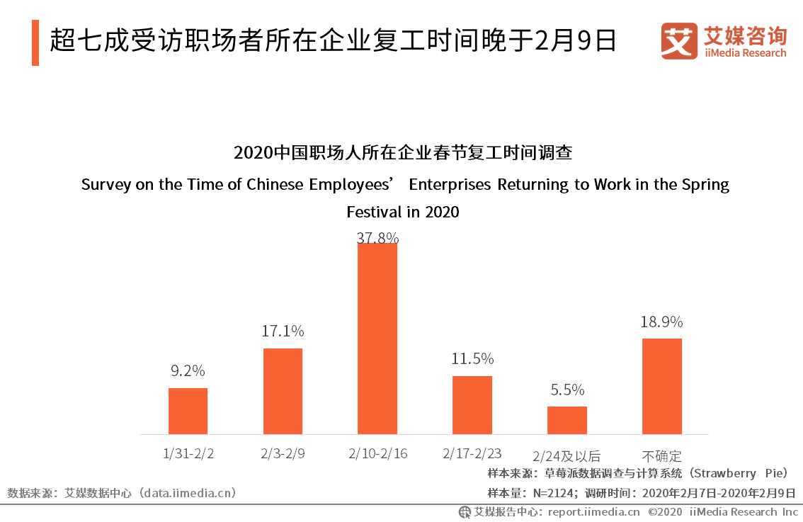 2020中国春节人口流动_中国春节人口迁徙图