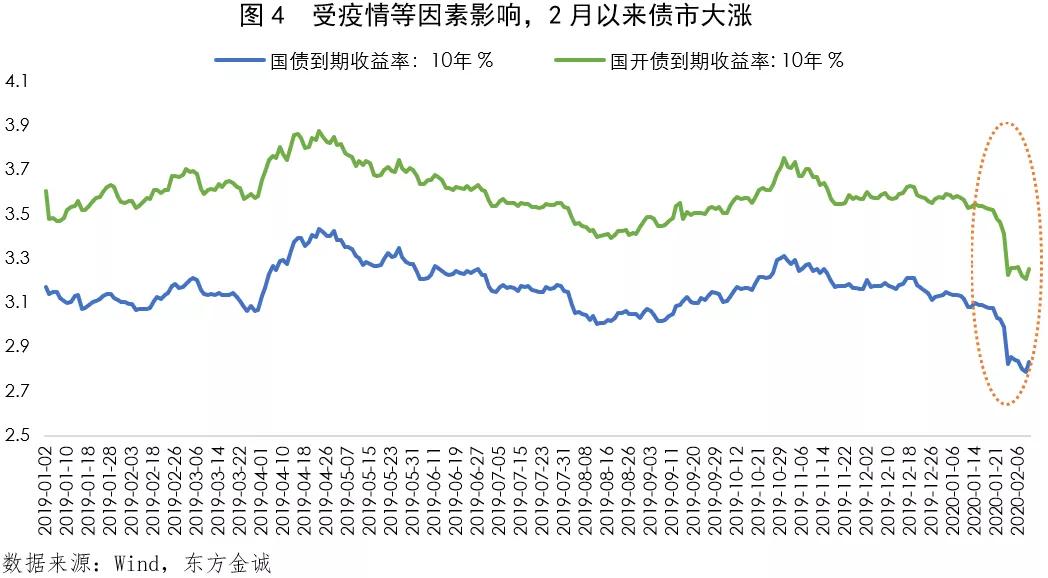 新冠疫情会影响到人口死亡率_新冠疫情的影响的图片(2)