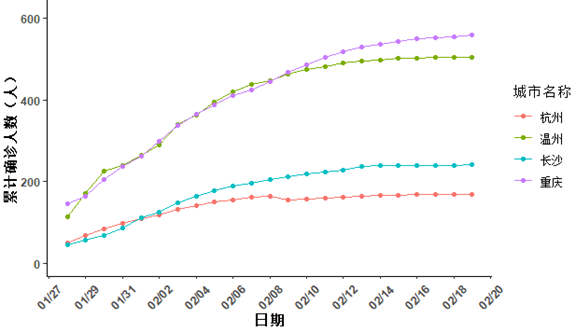 一线城市人口数量_如何看待中国 15 个新一线城市GDP 13 城超万亿,重庆苏州紧追