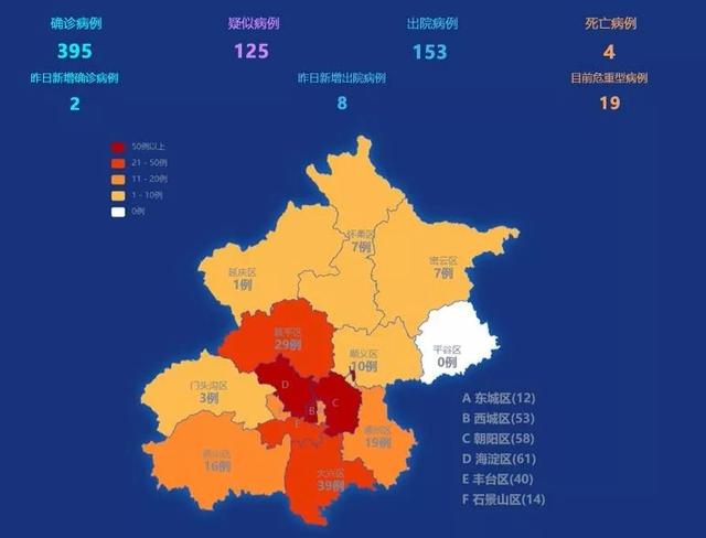 东城区12例,西城区53例,朝阳区58例,海淀区61例,丰台区40例,石景山区