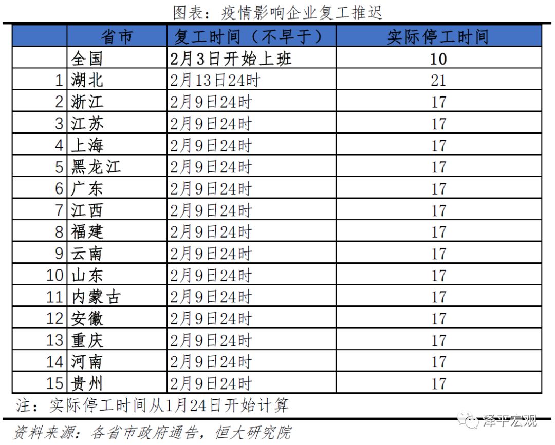 经济结果对gdp的影响大小_2010年3月宏观经济数据(3)