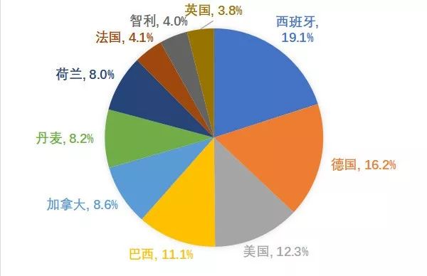 天博官方网站2019年畜牧业成长情势及2020年瞻望(图10)
