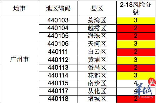 广东各区县四普修订历年gdp_广东各市2020年gdp