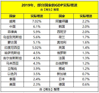 2019美国gdp是多少_从1979到2019,世界20强GDP排名,数字见证中国崛起(2)