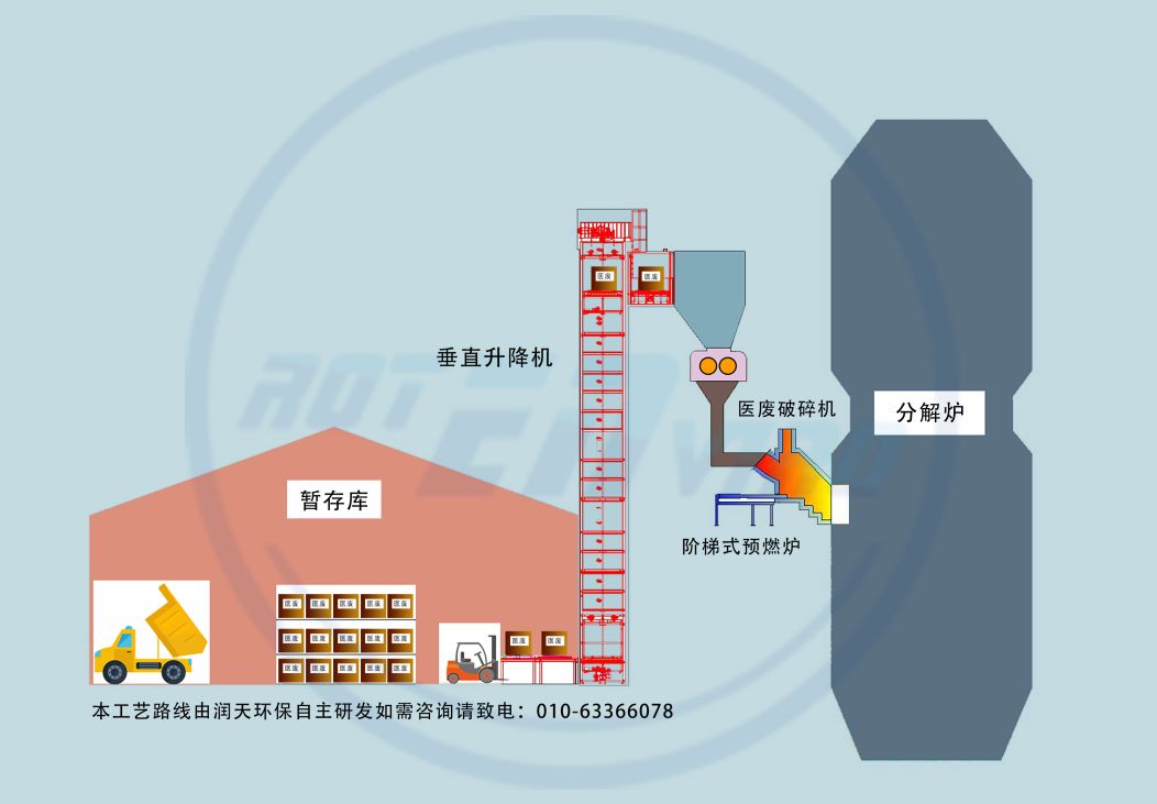 医废围城——水泥窑抗"疫"有实力