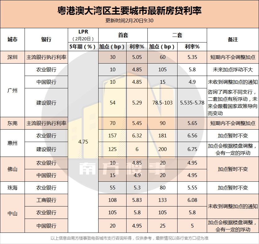 gdp增长率与贷款利率的关系_货币需求量与利率关系