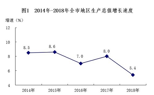 广西南宁gdp_广西南宁