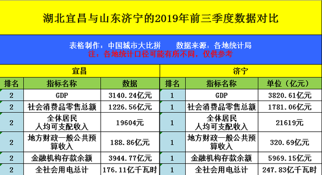 2019济宁经济总量_济宁经济(3)