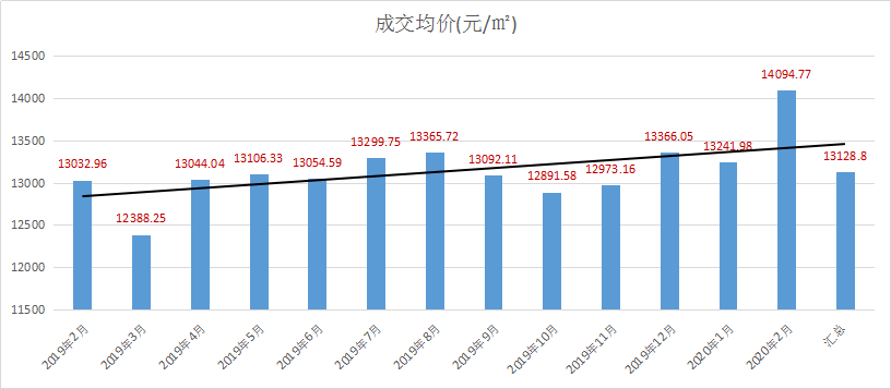 2020年合肥瑶海区gdp_重磅 合肥这个区全面爆发,住在这的人有福了