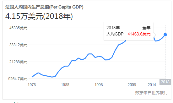 现在印度gdp人均居世界第几位_一季度G7国家GDP 美国不仅GDP增速最高,总量还超过其他6国之和(2)