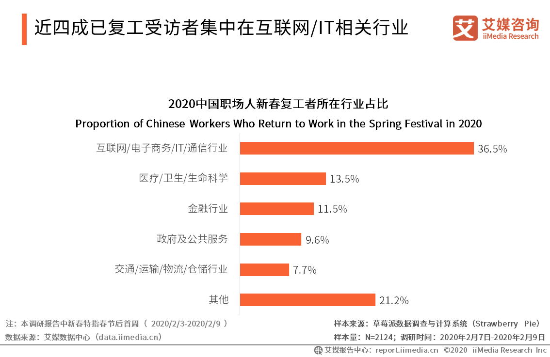 2020中国春节人口流动_中国春节人口迁徙图(2)