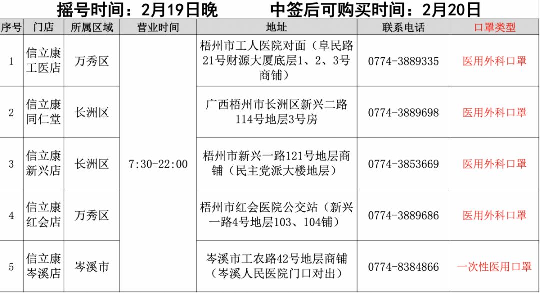 梧州市人口有多少人口_重磅 梧州282万常住人口,城区人口86万,其中万秀区27.2万(3)