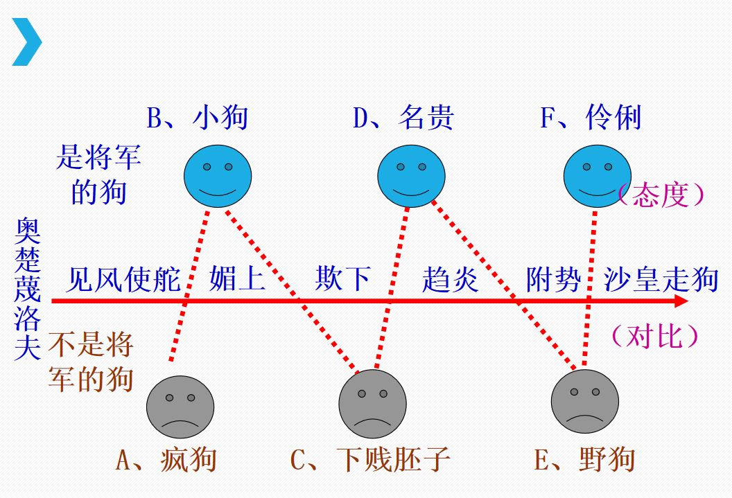 变色龙中景物描写作用