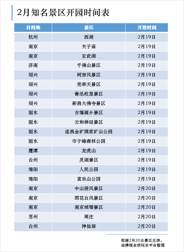 杭州人口表_杭州最新人口分布图(2)