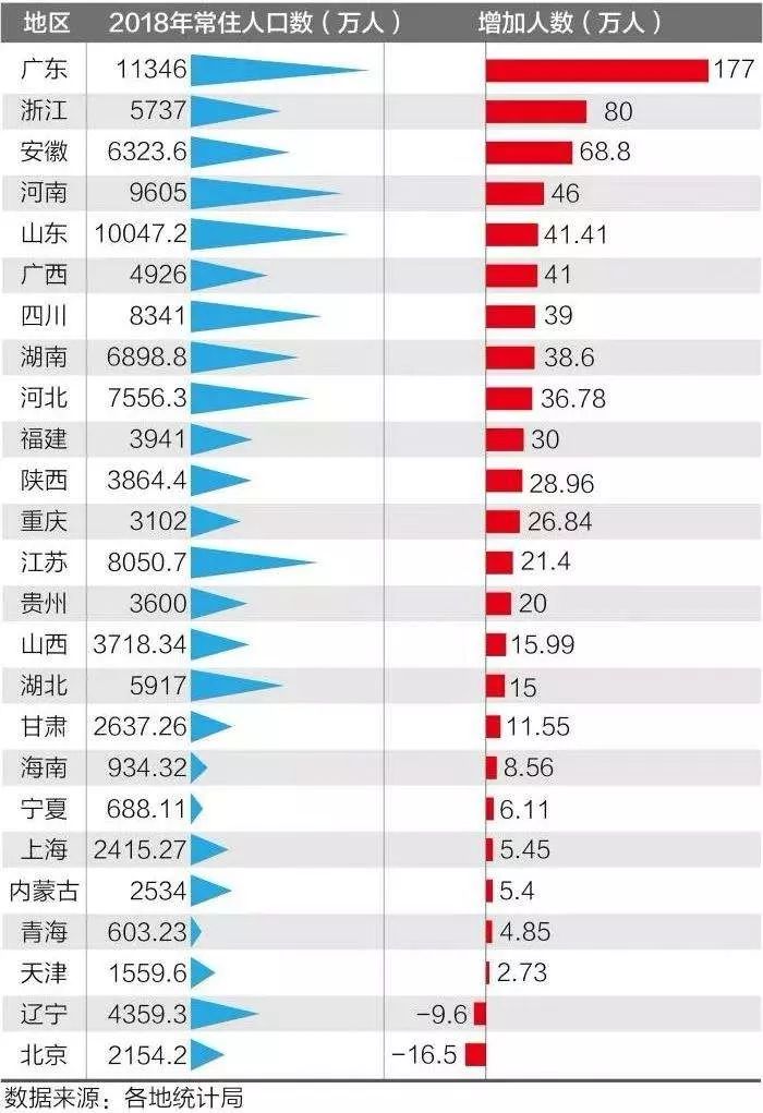 常住人口是什么意思_常住人口登记卡是什么