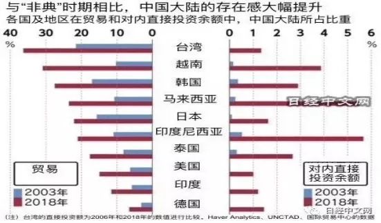 台湾gdp对大陆经济有影响吗_台湾作为中国的一个省 ,GDP排第几(3)