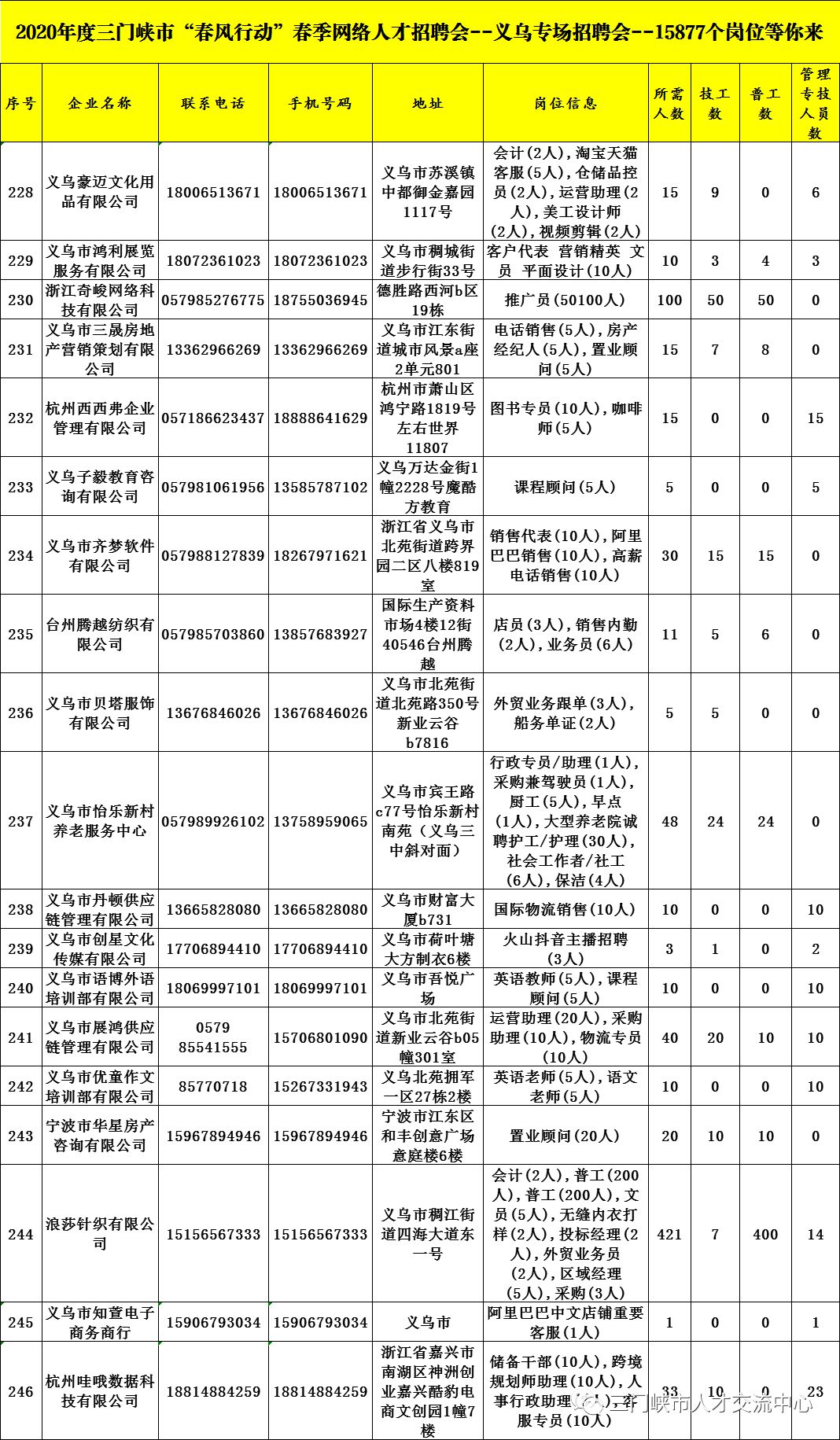 三门峡招聘信息_公开招聘47名 有编制,三门峡有岗(3)