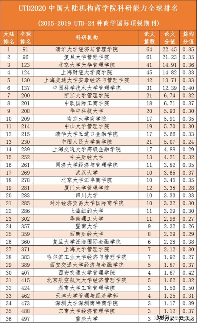 北京商学院排名_北京商学院