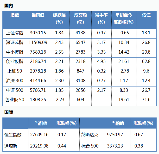 2020年2月湖北GDP_从一季度经济数据预测武汉及湖北2020年全国GDP排名