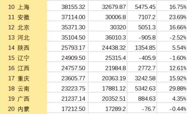 云南一年gdp多少亿_2017年云南GDP达16531.34亿元 比上年增长9.5(3)