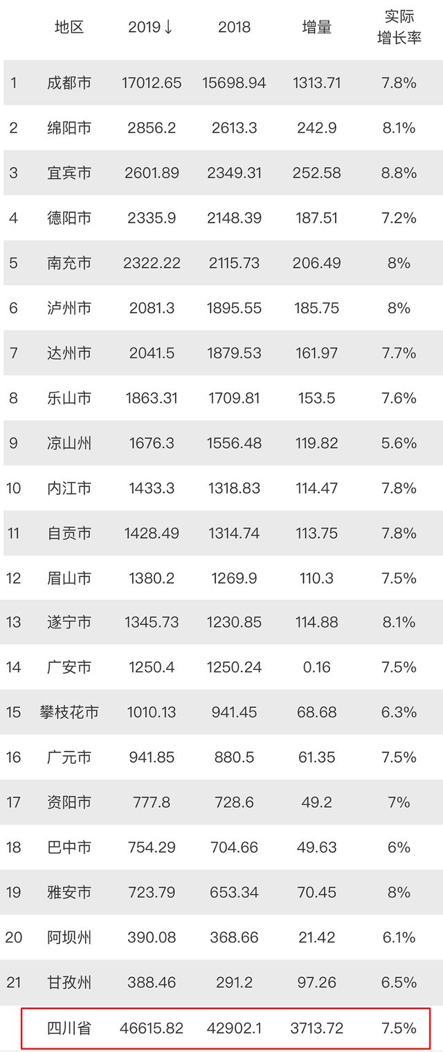 绵阳2020gdp3000_科博会2020年绵阳绘画