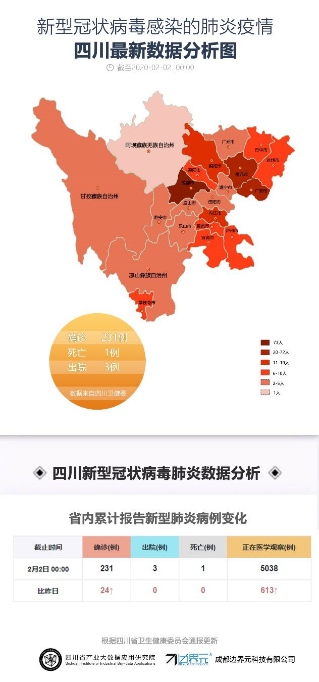 天府新区贡献全省经济总量_天府新区范围地图(3)