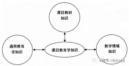 认识论有什么原理_有什么头像好看的图片(2)