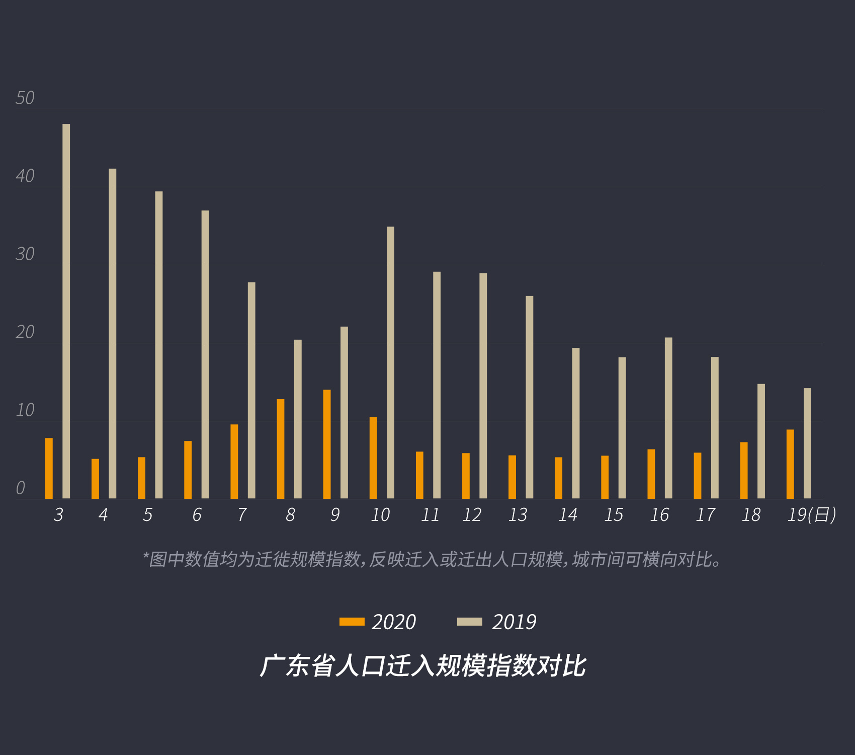 2020人口迁入地