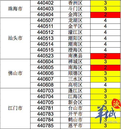 广东各区县四普修订历年gdp_广东各市2020年gdp