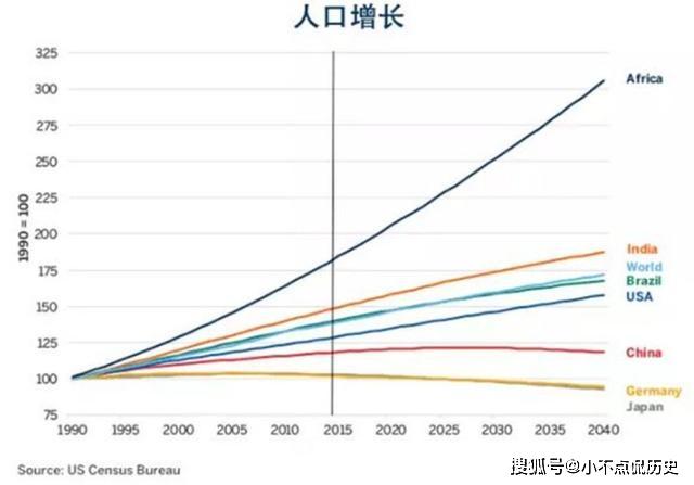 印度人口了_印度人口(3)