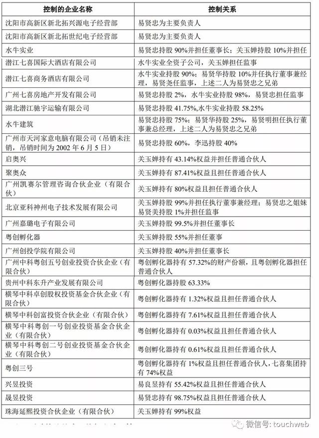 原创百奥泰生物上市市值249亿曝出七喜集团易贤忠商业帝国