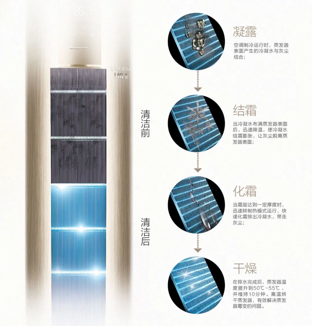 格力i铂Ⅱ丨健康出众净空合一